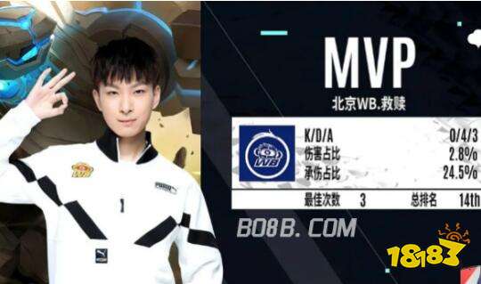 球队未来的